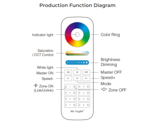 TOUCH REMOTE 8-ZONE RGB+CCT 2.4Ghz RF WHITE