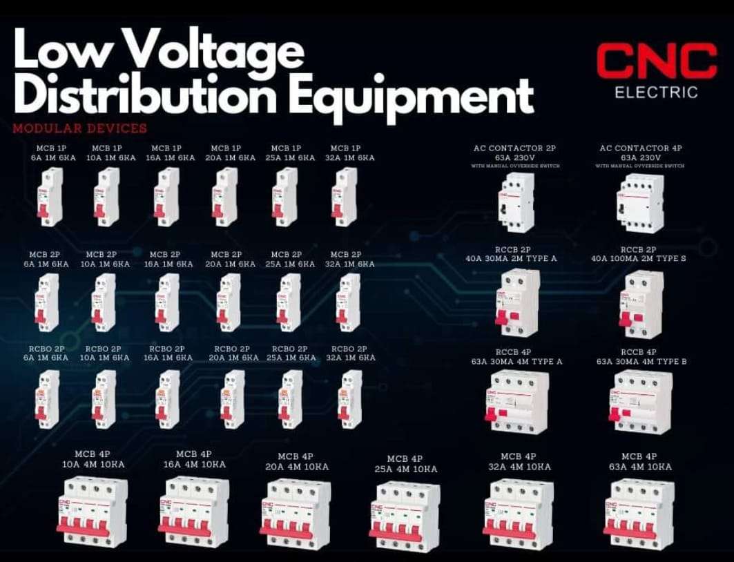 Modular Devices
