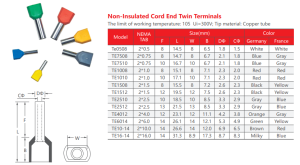 FERRULE DOUBLE 0.75MM BLUE (100PCS)